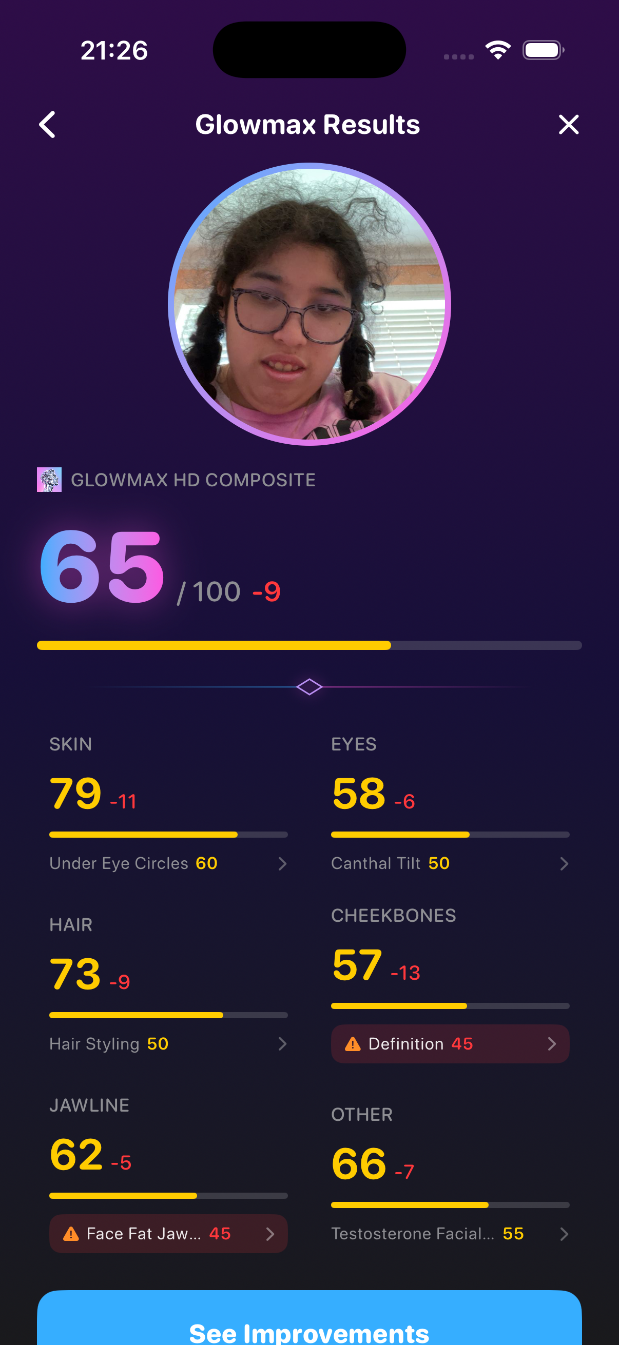 Glowmax progress tracking with score deltas