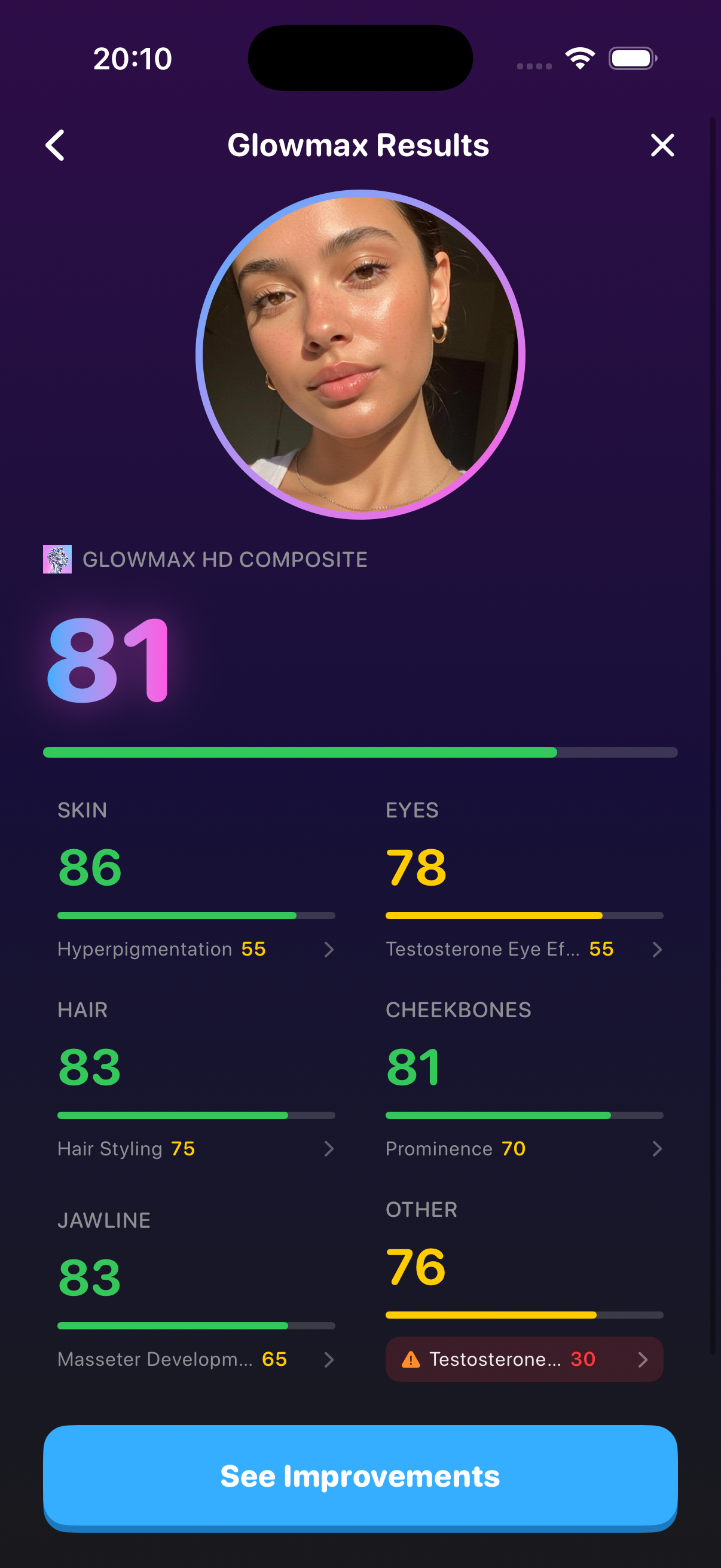 Glowmax scan results showing facial analysis scores